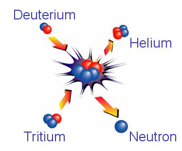 Tritiumlabor-Projeke_-_Atommodell-Deuter