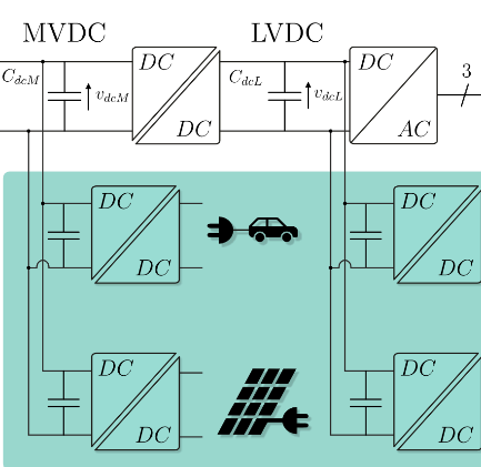 Beispielhafte Netzkonfiguration für die Integration gleichstrombasierter erneuerbarer Energiequellen und Ladestationen für Elektrofahrzeuge.